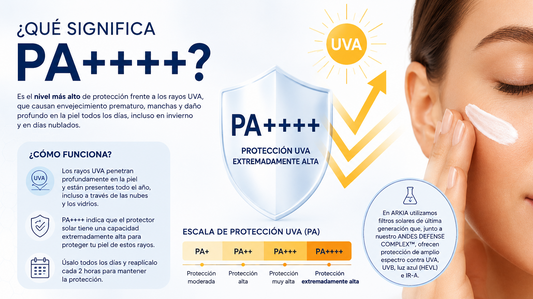 Infografía: ¿Qué significa PA++++? Escala de protección UVA explicada por ARKIA